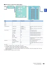 Preview for 193 page of Mitsubishi Electric MELSEC-L Series LD40PD01 User Manual