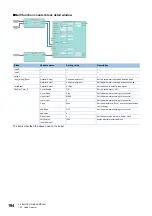 Preview for 196 page of Mitsubishi Electric MELSEC-L Series LD40PD01 User Manual