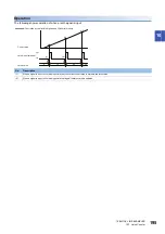 Preview for 197 page of Mitsubishi Electric MELSEC-L Series LD40PD01 User Manual