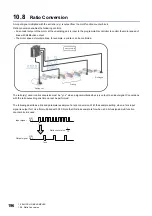 Preview for 198 page of Mitsubishi Electric MELSEC-L Series LD40PD01 User Manual