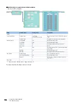 Preview for 200 page of Mitsubishi Electric MELSEC-L Series LD40PD01 User Manual