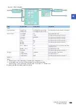 Preview for 201 page of Mitsubishi Electric MELSEC-L Series LD40PD01 User Manual