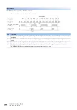 Preview for 202 page of Mitsubishi Electric MELSEC-L Series LD40PD01 User Manual