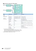 Preview for 204 page of Mitsubishi Electric MELSEC-L Series LD40PD01 User Manual