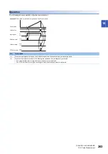 Preview for 205 page of Mitsubishi Electric MELSEC-L Series LD40PD01 User Manual