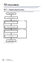 Preview for 212 page of Mitsubishi Electric MELSEC-L Series LD40PD01 User Manual