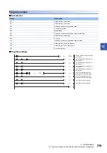 Preview for 217 page of Mitsubishi Electric MELSEC-L Series LD40PD01 User Manual