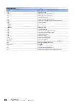 Preview for 220 page of Mitsubishi Electric MELSEC-L Series LD40PD01 User Manual