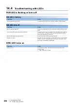 Preview for 236 page of Mitsubishi Electric MELSEC-L Series LD40PD01 User Manual