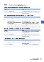 Preview for 237 page of Mitsubishi Electric MELSEC-L Series LD40PD01 User Manual