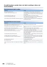 Preview for 238 page of Mitsubishi Electric MELSEC-L Series LD40PD01 User Manual