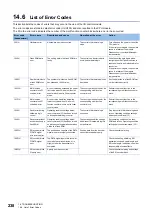 Preview for 240 page of Mitsubishi Electric MELSEC-L Series LD40PD01 User Manual