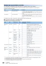 Preview for 250 page of Mitsubishi Electric MELSEC-L Series LD40PD01 User Manual