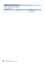 Preview for 252 page of Mitsubishi Electric MELSEC-L Series LD40PD01 User Manual