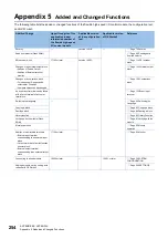 Preview for 256 page of Mitsubishi Electric MELSEC-L Series LD40PD01 User Manual