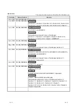 Предварительный просмотр 5 страницы Mitsubishi Electric MELSEC L series Programming Manual