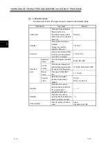 Предварительный просмотр 26 страницы Mitsubishi Electric MELSEC L series Programming Manual