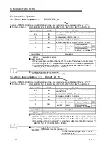 Предварительный просмотр 83 страницы Mitsubishi Electric MELSEC L series Programming Manual