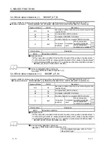 Предварительный просмотр 84 страницы Mitsubishi Electric MELSEC L series Programming Manual