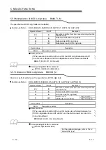 Предварительный просмотр 90 страницы Mitsubishi Electric MELSEC L series Programming Manual