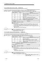 Предварительный просмотр 119 страницы Mitsubishi Electric MELSEC L series Programming Manual