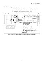 Предварительный просмотр 49 страницы Mitsubishi Electric MELSEC-L Series User Manual