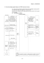 Preview for 50 page of Mitsubishi Electric MELSEC-L Series User Manual