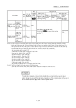 Preview for 59 page of Mitsubishi Electric MELSEC-L Series User Manual