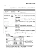 Предварительный просмотр 63 страницы Mitsubishi Electric MELSEC-L Series User Manual