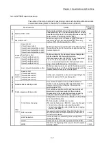 Предварительный просмотр 77 страницы Mitsubishi Electric MELSEC-L Series User Manual