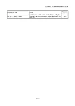 Предварительный просмотр 82 страницы Mitsubishi Electric MELSEC-L Series User Manual