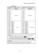 Preview for 88 page of Mitsubishi Electric MELSEC-L Series User Manual