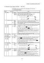 Предварительный просмотр 89 страницы Mitsubishi Electric MELSEC-L Series User Manual