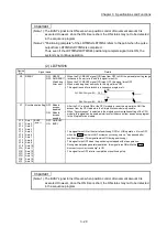 Preview for 90 page of Mitsubishi Electric MELSEC-L Series User Manual