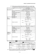 Preview for 94 page of Mitsubishi Electric MELSEC-L Series User Manual