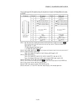 Preview for 96 page of Mitsubishi Electric MELSEC-L Series User Manual