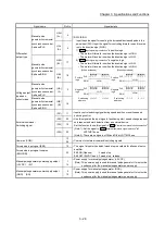 Preview for 98 page of Mitsubishi Electric MELSEC-L Series User Manual