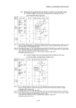 Preview for 100 page of Mitsubishi Electric MELSEC-L Series User Manual