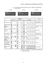 Предварительный просмотр 122 страницы Mitsubishi Electric MELSEC-L Series User Manual