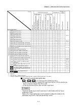 Предварительный просмотр 147 страницы Mitsubishi Electric MELSEC-L Series User Manual