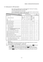 Предварительный просмотр 148 страницы Mitsubishi Electric MELSEC-L Series User Manual