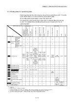 Preview for 150 page of Mitsubishi Electric MELSEC-L Series User Manual