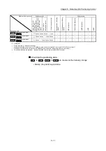 Предварительный просмотр 151 страницы Mitsubishi Electric MELSEC-L Series User Manual