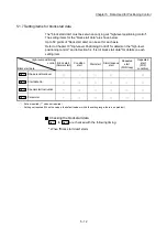 Preview for 152 page of Mitsubishi Electric MELSEC-L Series User Manual
