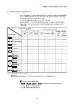 Предварительный просмотр 153 страницы Mitsubishi Electric MELSEC-L Series User Manual