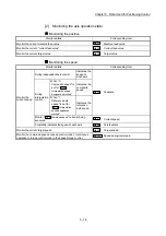 Предварительный просмотр 156 страницы Mitsubishi Electric MELSEC-L Series User Manual