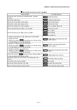 Предварительный просмотр 157 страницы Mitsubishi Electric MELSEC-L Series User Manual