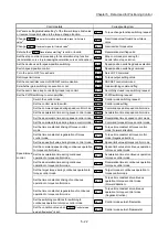 Предварительный просмотр 162 страницы Mitsubishi Electric MELSEC-L Series User Manual