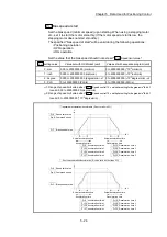 Предварительный просмотр 166 страницы Mitsubishi Electric MELSEC-L Series User Manual