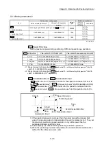 Preview for 168 page of Mitsubishi Electric MELSEC-L Series User Manual